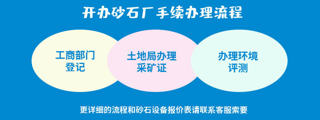機(jī)制砂國(guó)家政策利好，投資制砂生產(chǎn)線正是時(shí)候 礦山與建筑設(shè)備及其零部件的前沿機(jī)會(huì)